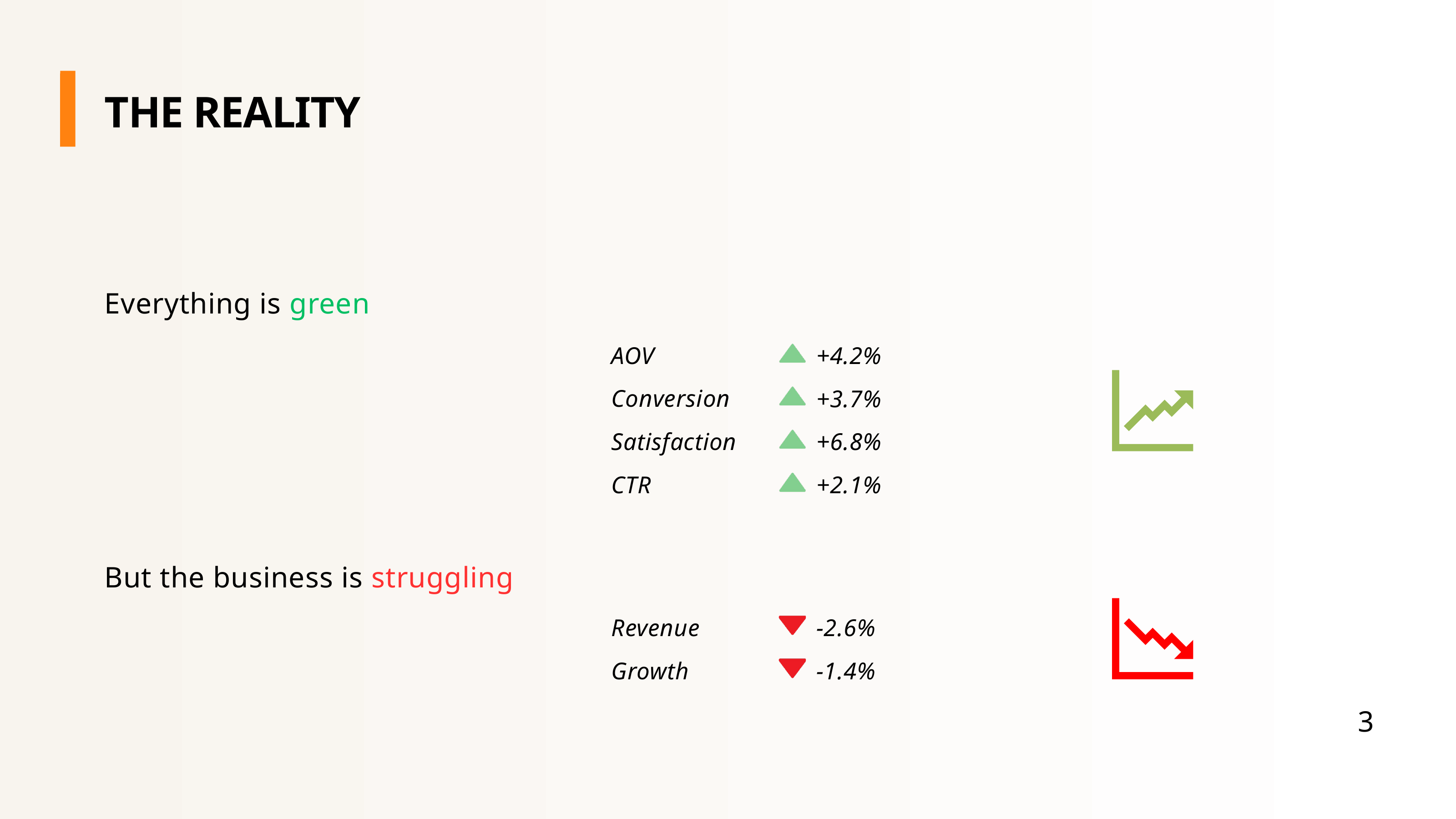 The Reality: everything is green, but the business is struggling