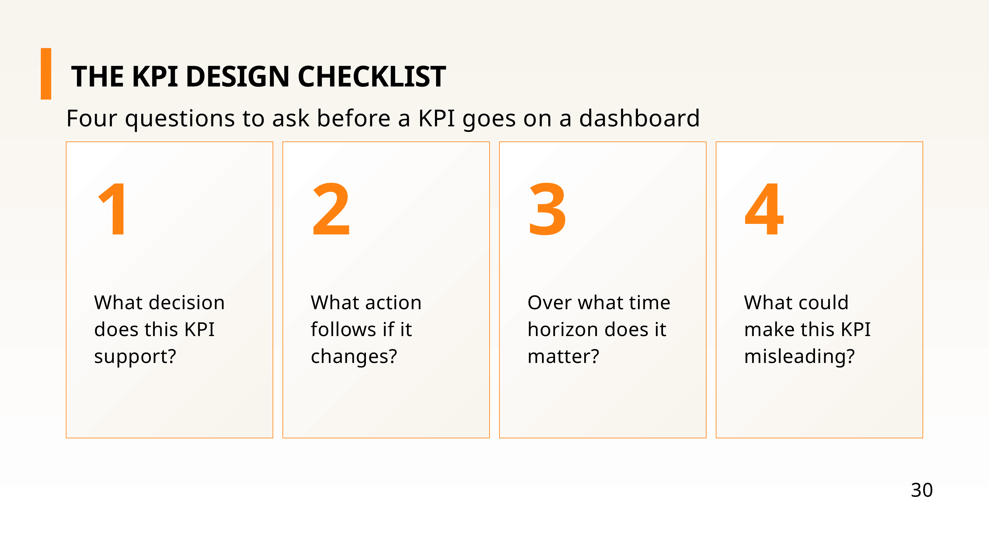 The KPI Design Checklist: four questions to ask before a KPI goes on a dashboard