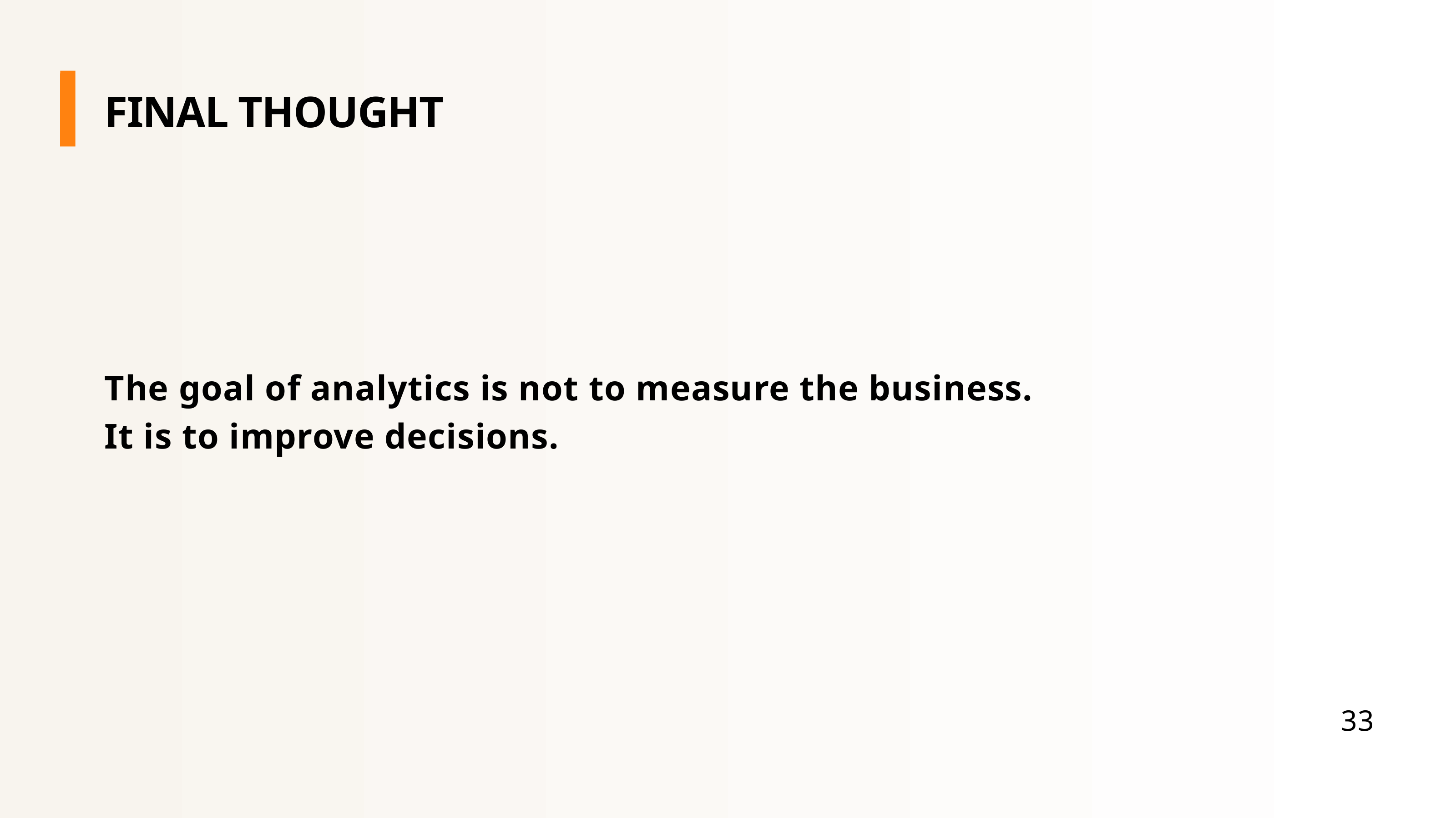 Final thought: the goal of analytics is not to measure the business. It is to improve decisions.
